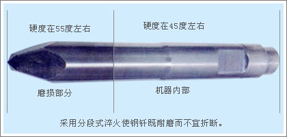 hydraulic hammer drill rod